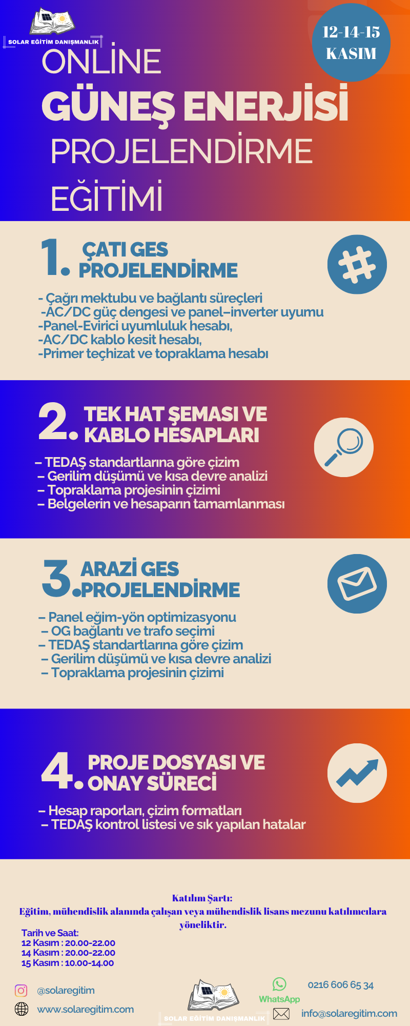 Çatı ve Arazi Tipi GES Sistemlerinde Projelendirme Eğitimi